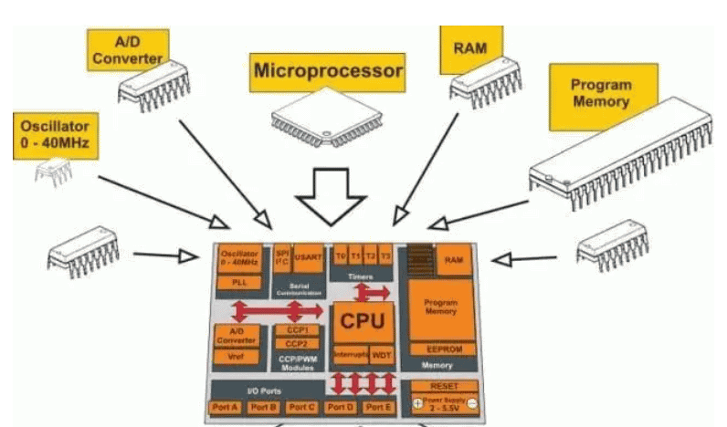 MCU单片机的3种破解技术-芯城品牌采购网